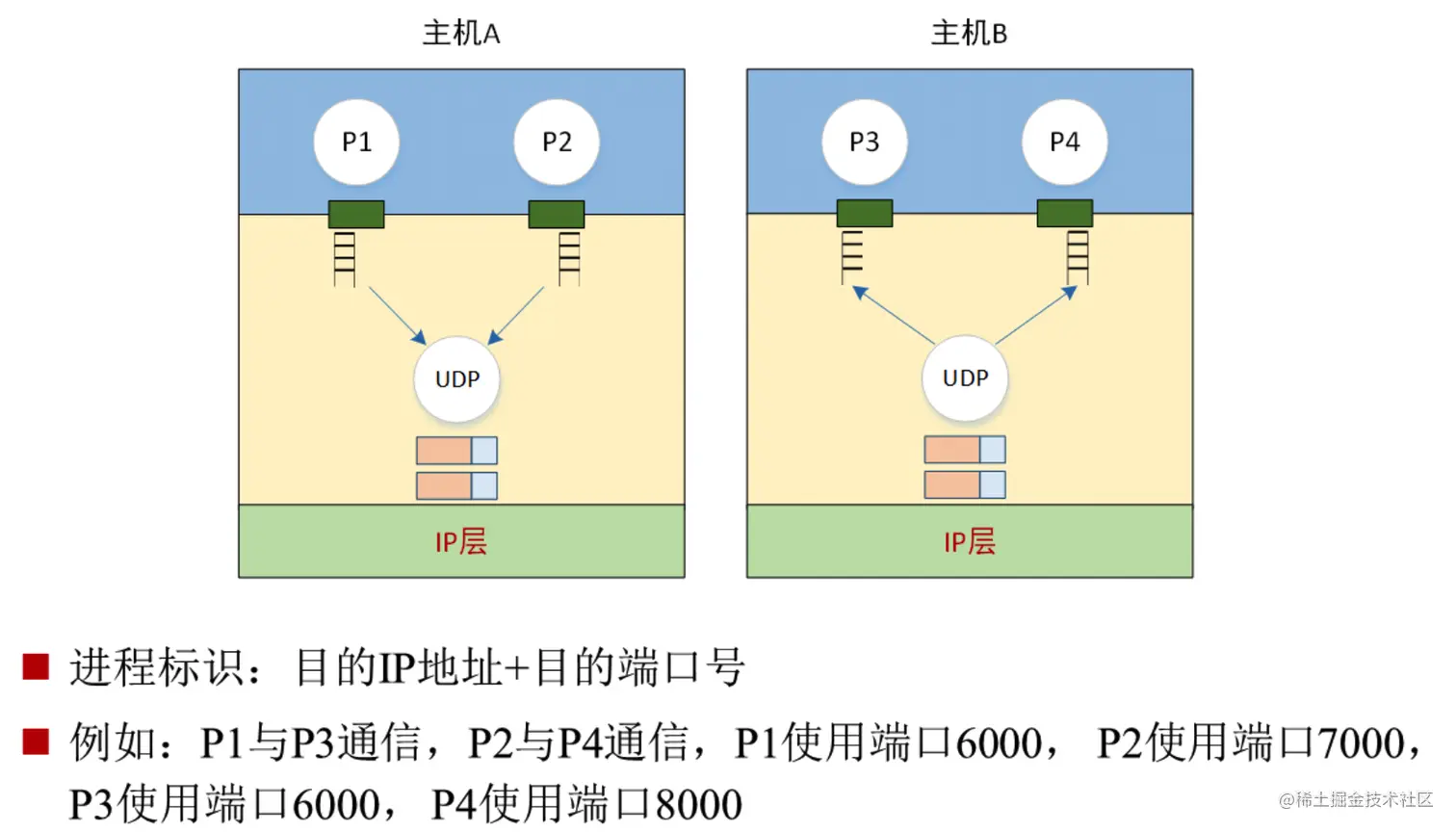 image-20221019101337529