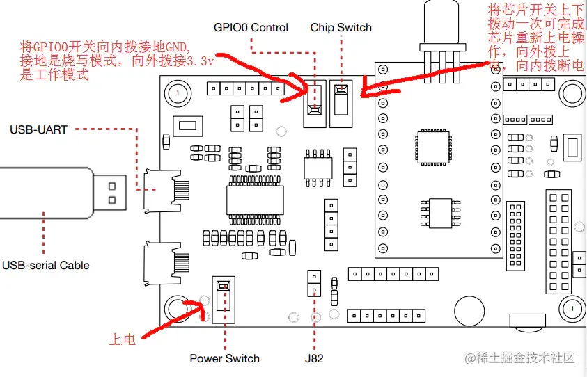 Esp8266 17 rtos sdk linux esp8266 rto 