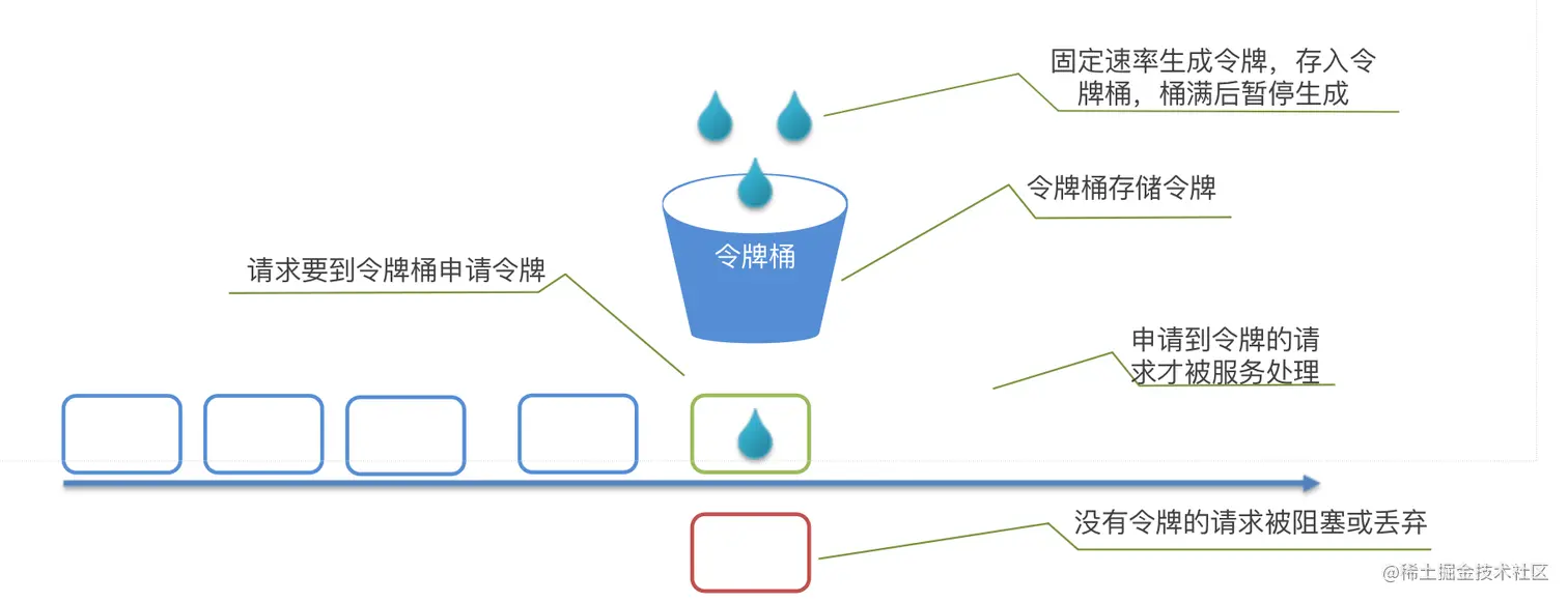截屏2022-04-05 下午6.23.49