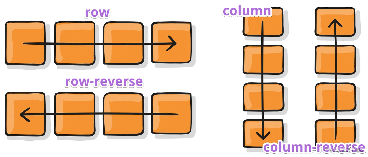Flexbox 完全指南.md 2019-08-21 15-39-31.png 2019-08-21 15-47-25.png