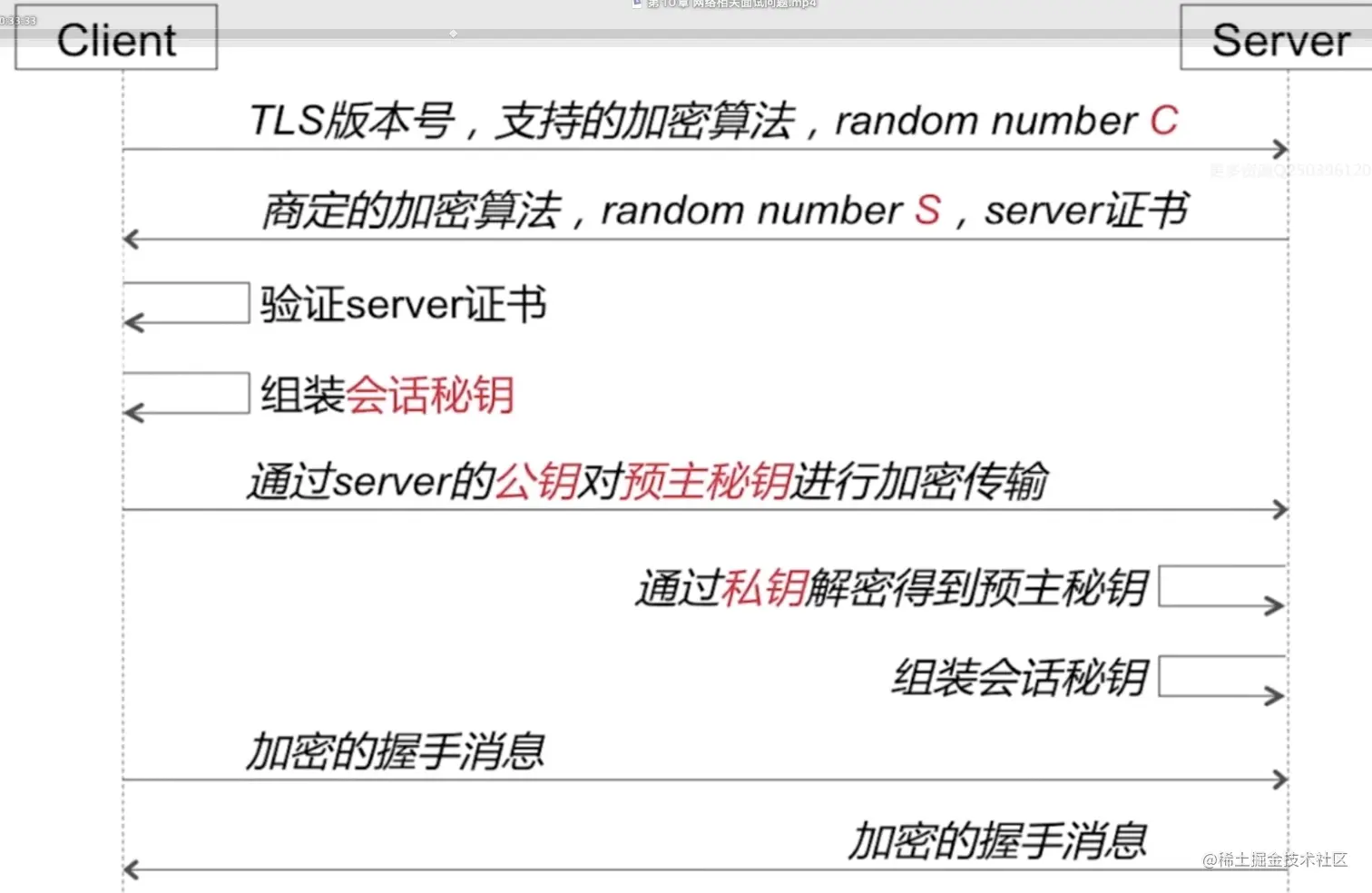 HTTPS流程.png