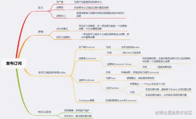 面试进阶齐飞！Github疯传的阿里分布式设计实录也太香了
