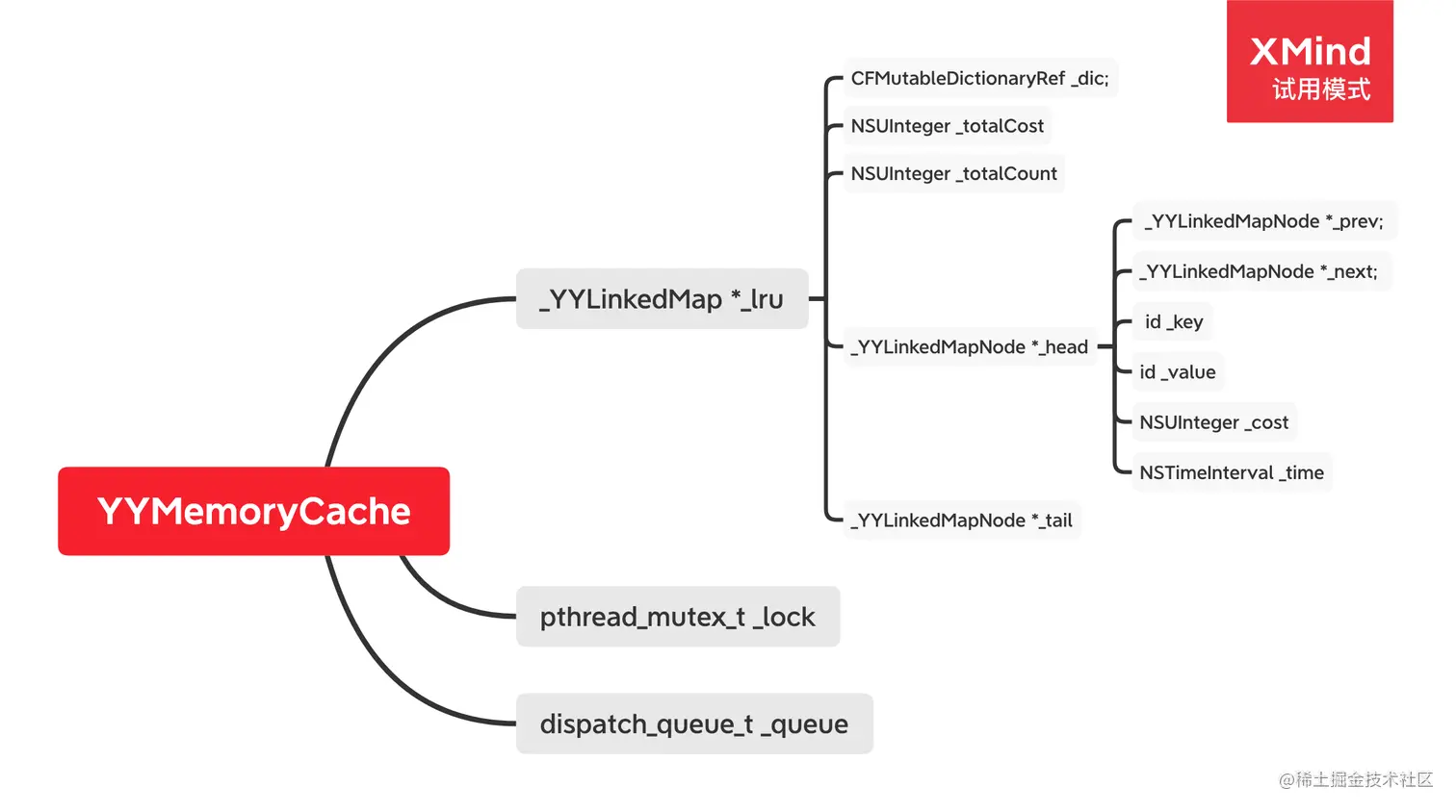 YYMemoryCache.png