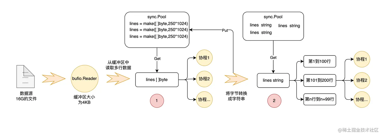 读取实例.png