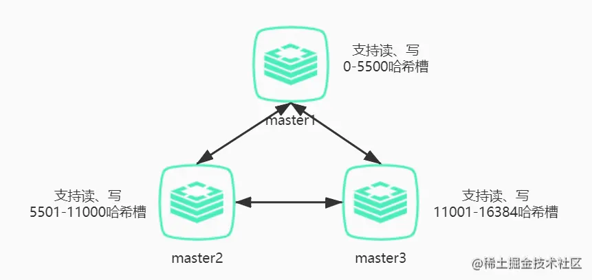 简单Cluster.jpg
