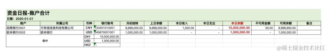 全局视角，怎么做“业财一体化”
