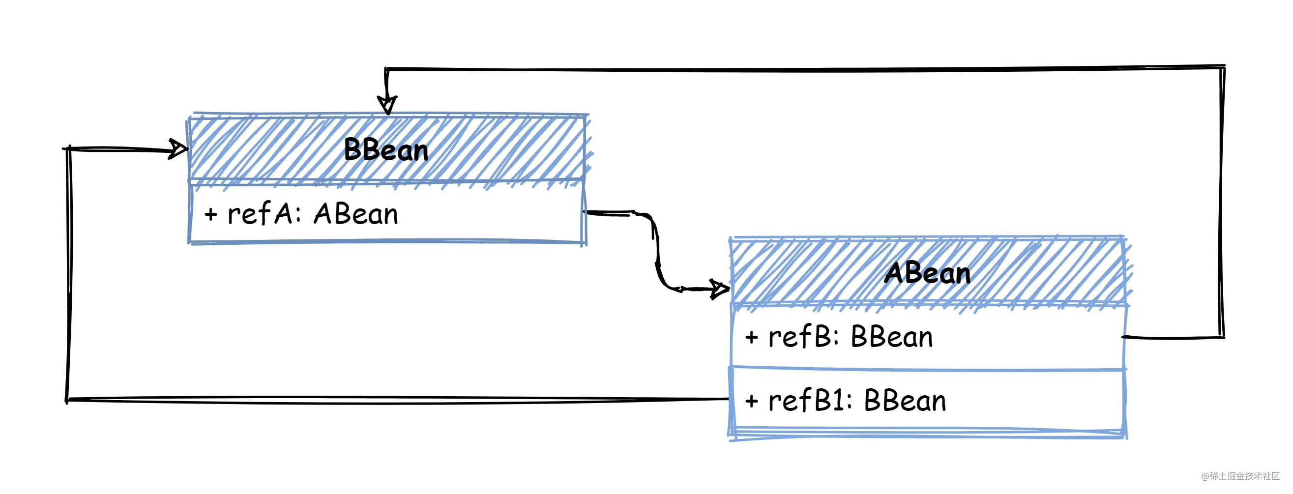 ben_cyclic_ref_0 (2).png
