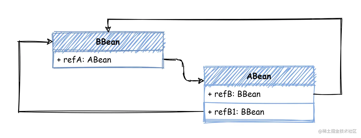 ben_cyclic_ref_0 (2).png
