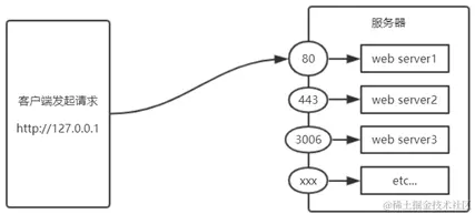 image-20220608140926890