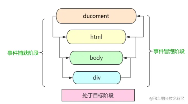冒泡捕获图.jpg