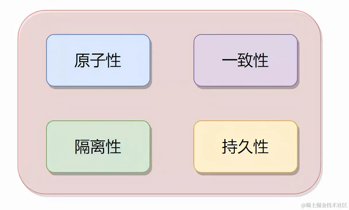 2021金九银十新产《面试八股文》之 MySql 35卷