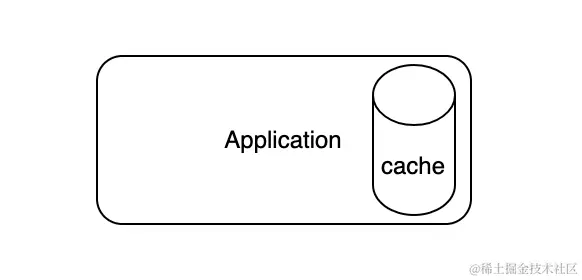 cache2
