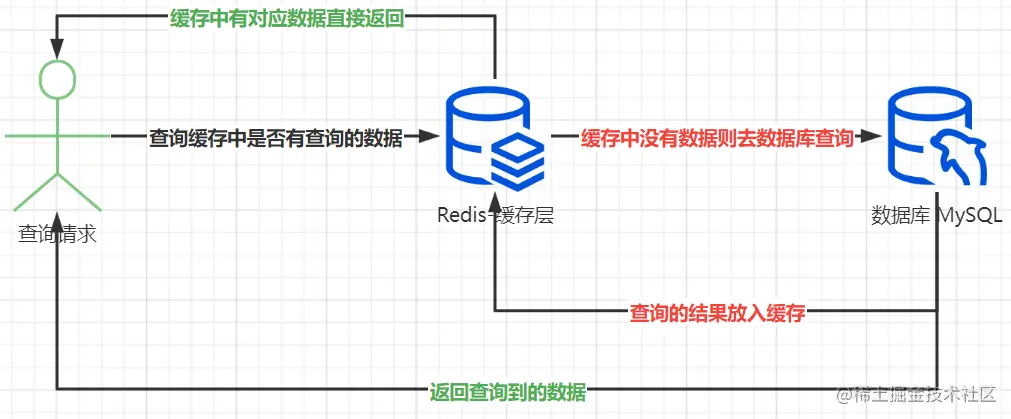 image-20220421094555876