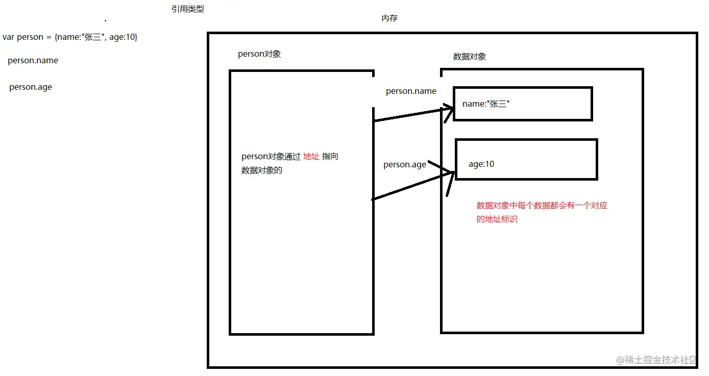 02-引用类型