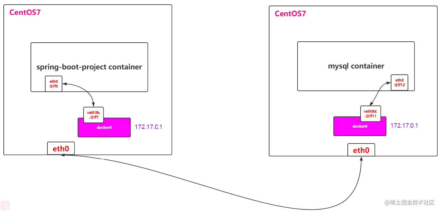 image-20210616214354577