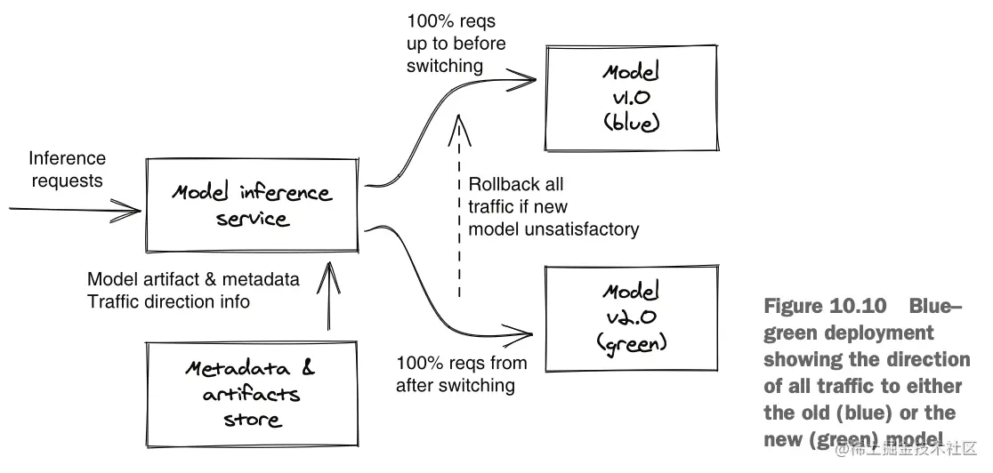 截屏2023-07-09 17.30.21.png