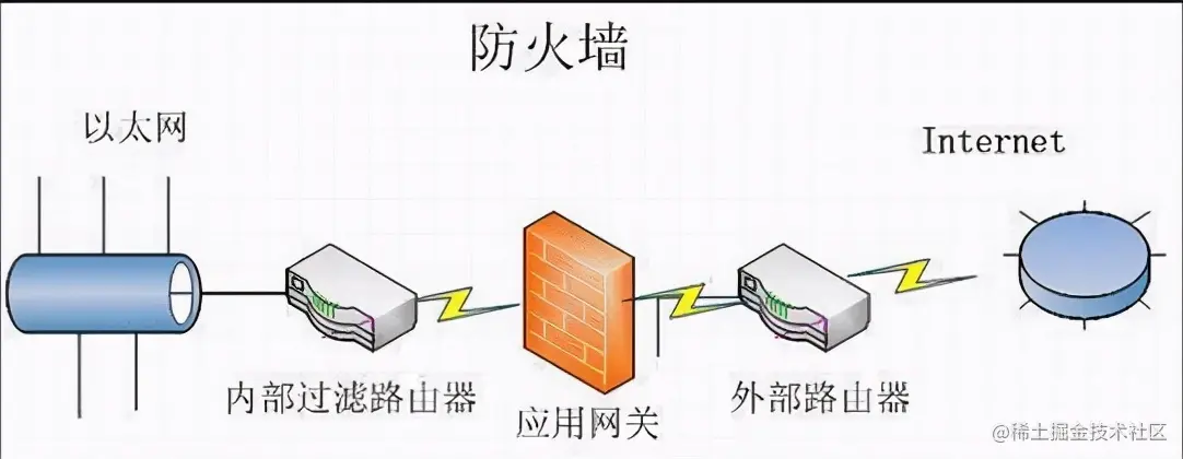 运维不是修电脑！月薪30K的高级运维告诉你，学会这些就能逆袭