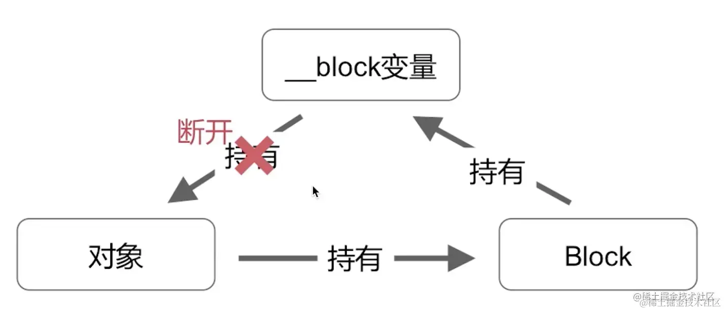 截屏2022-08-17 17.11.13.png