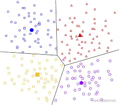Clustering Algorithms | Clustering in Machine Learning