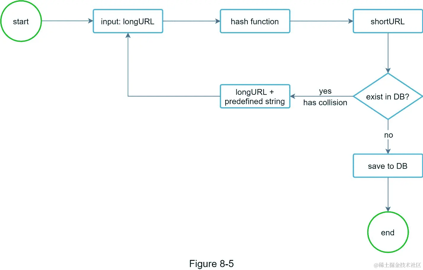 A close up of a map  Description automatically generated
