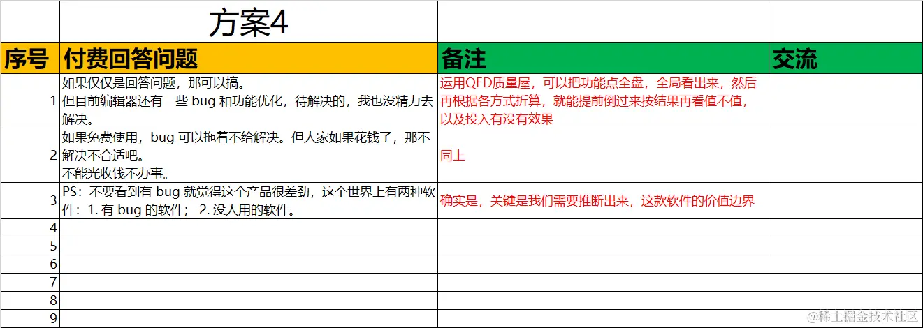 王福朋（前端双越老师）项目接手盘点初稿 20240415-B4.png