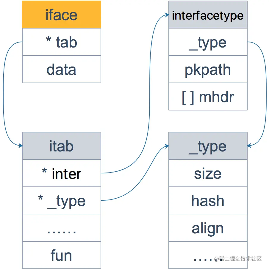 iface 结构体全景