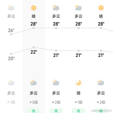 机磁滋滋于2022-11-10 14:58发布的图片