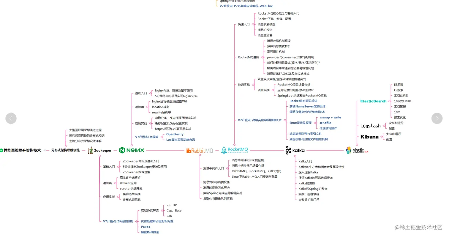 身为程序员，该如何搭上字节跳动这辆“印钞机”列车？
