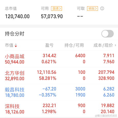 万手哥于2023-04-17 15:01发布的图片