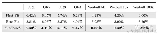 Nature：DeepMind大模型突破60年数学难题，解法超出人类已有认知