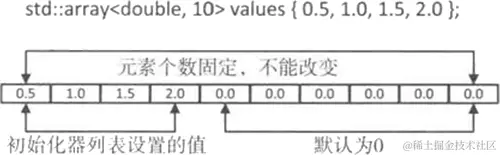 初始化array容器
