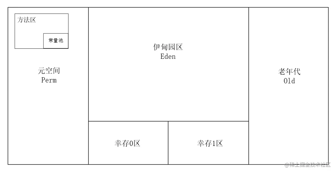 image-20210201222307209