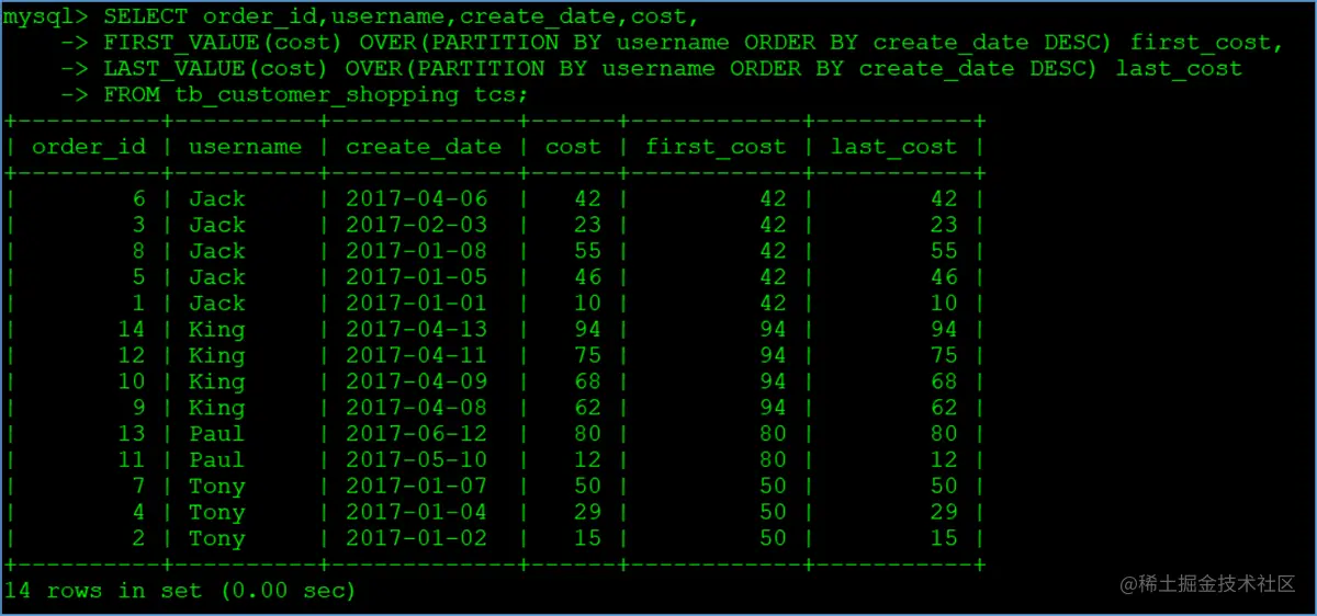 MySQL8之窗口函数