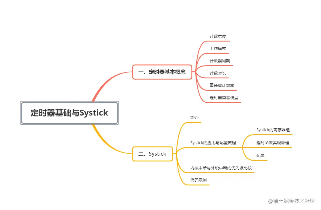 image-20210424160856026