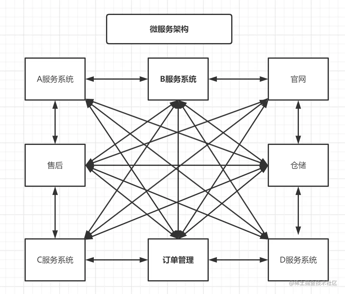 image-20220422155241605