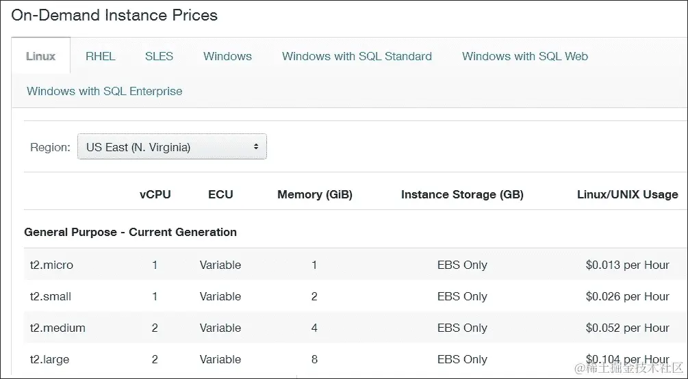 Amazon EC2
