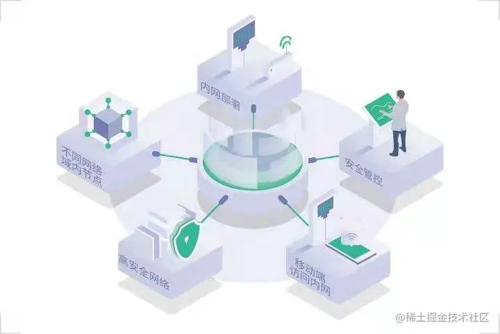 2022年SaaS发展趋势——私有本地化部署