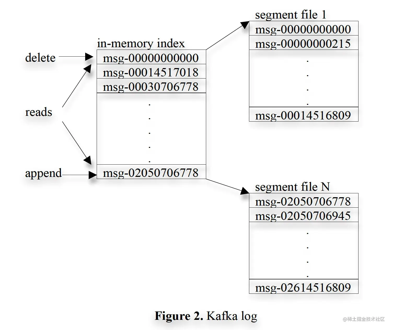 kafka-log.jpg