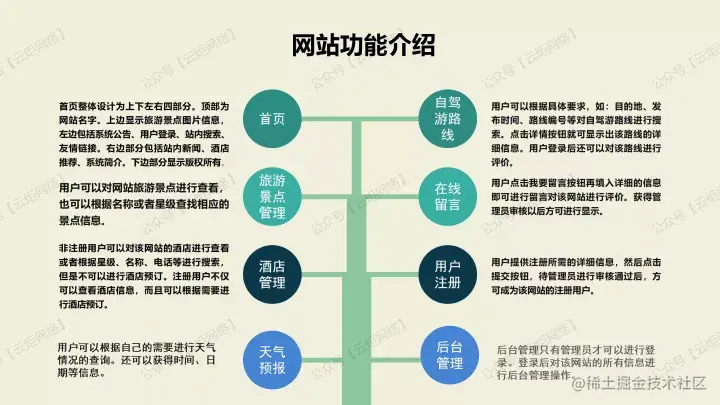 塞北村镇旅游网站设计（论文+PPT+源码）