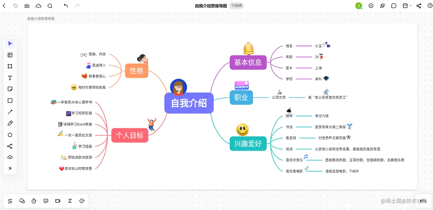 自我介绍思维导图