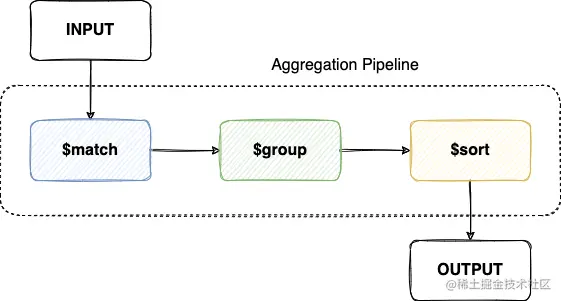 image-20220530101059434