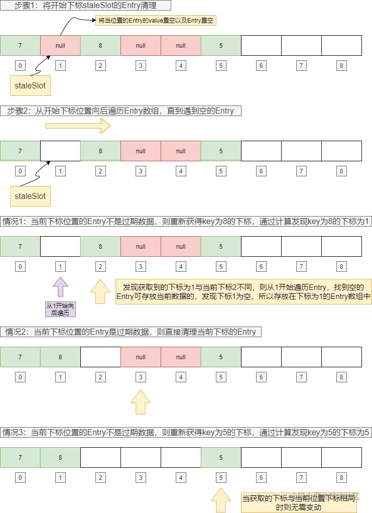 探测式清理.png
