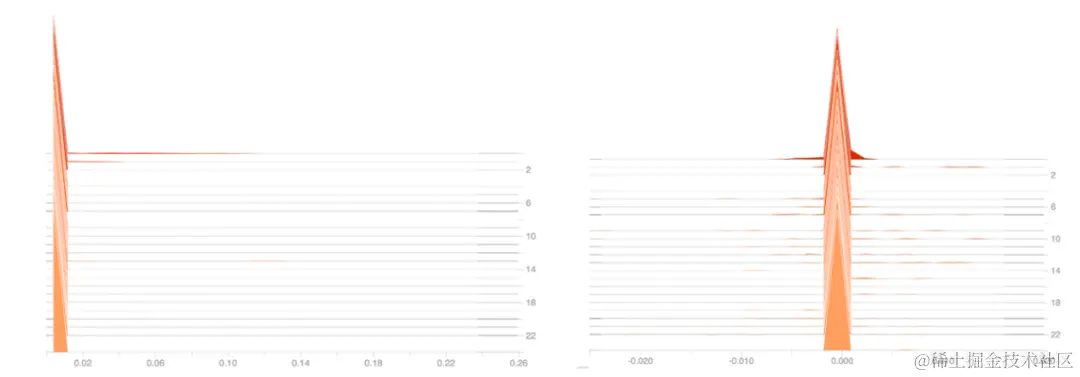 如何发现「将死」的ReLu？可视化工具TensorBoard助你一臂之力