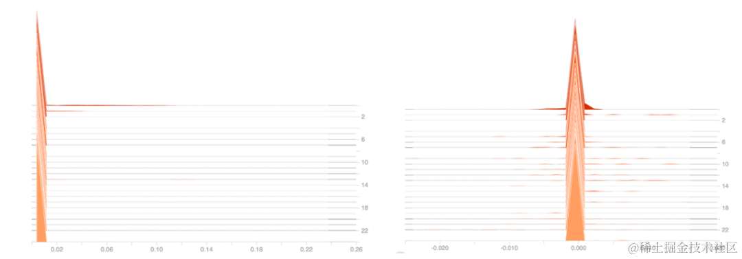 如何发现「将死」的ReLu？可视化工具TensorBoard助你一臂之力