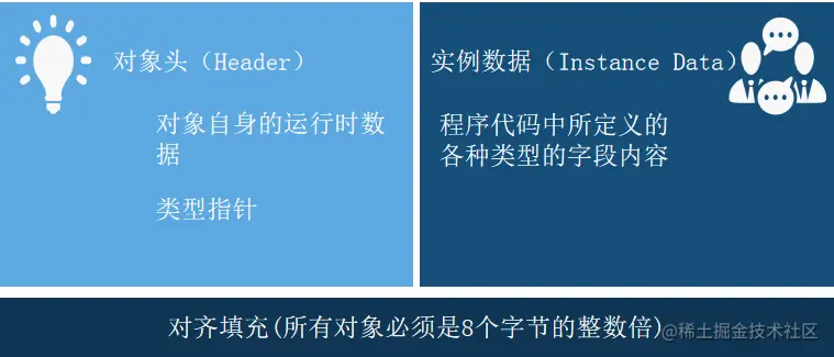 对象的内存分布