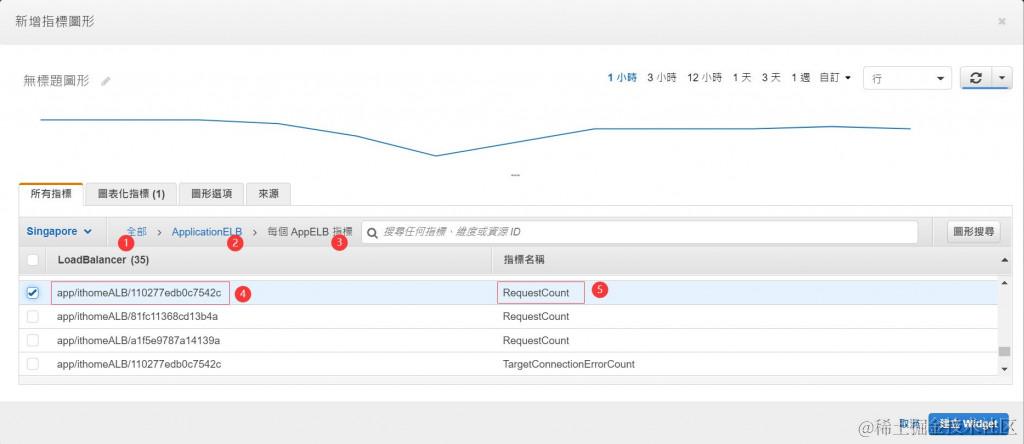 设定 RequestCount 指标值