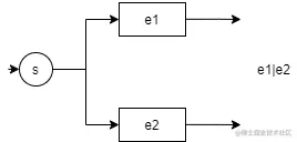 e1|e2