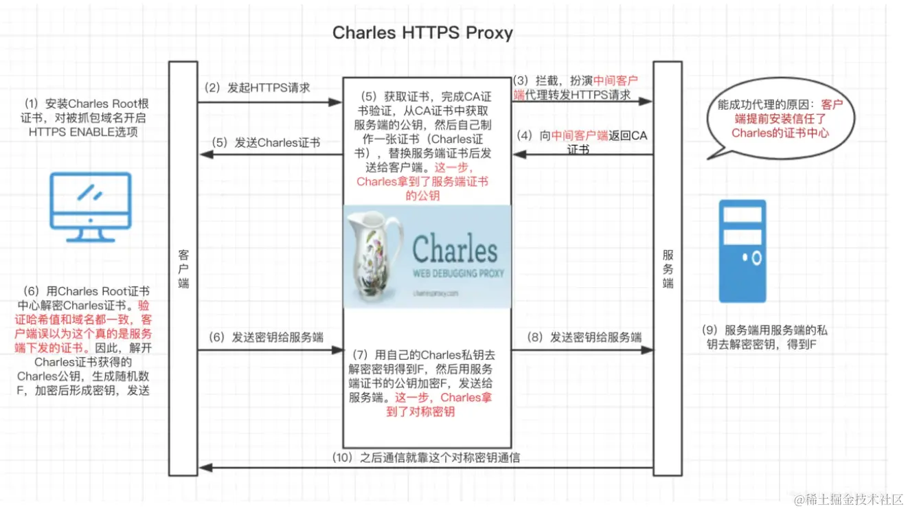 charles_process.png