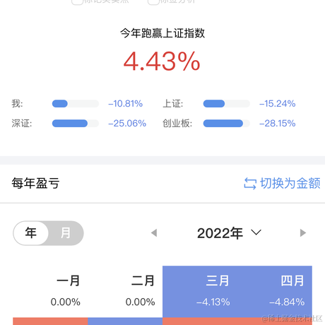我一定有办法于2022-11-22 09:26发布的图片