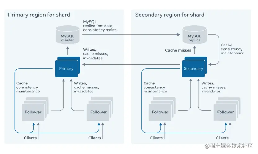 image-20221213180105333